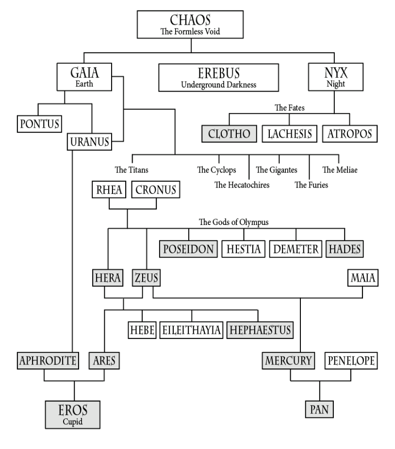 heras family tree